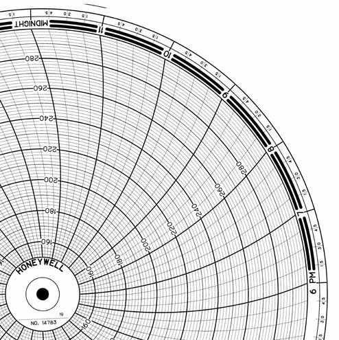 Honeywell 14783 Круговая диаграмма для рукописного письма