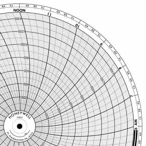 Honeywell 14802 Круговая диаграмма для рукописного письма