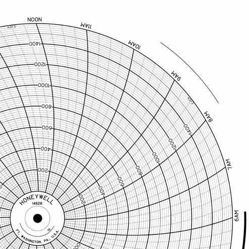 Honeywell 14828 Круговая диаграмма для рукописного письма