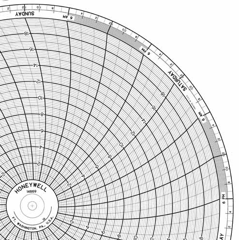 Honeywell 14869 Круговая диаграмма для рукописного письма