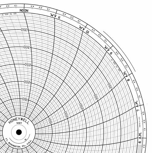 Honeywell 14917 Круговая диаграмма для чернильного письма