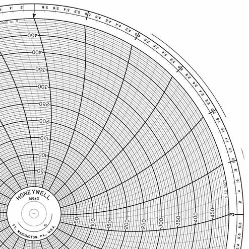 Honeywell 14943 Круговая диаграмма для чернильного письма