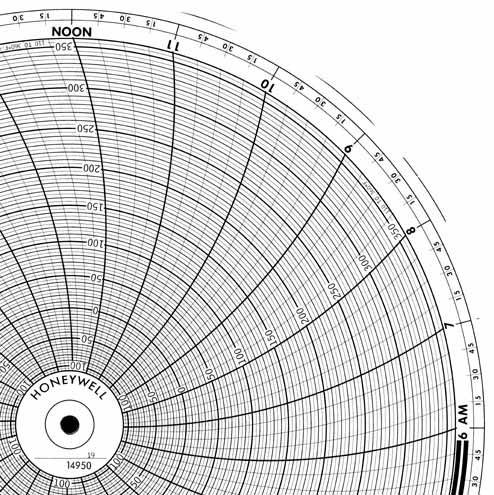 Honeywell 14950 Круговая диаграмма для чернильного письма