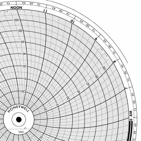 Honeywell 15081 Круговая диаграмма для чернильного письма