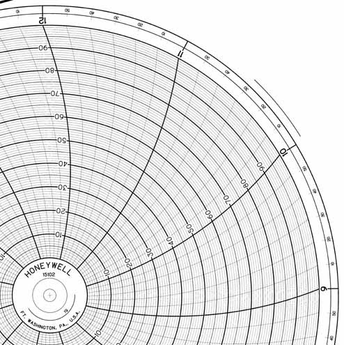 Круговая диаграмма для рукописного письма Honeywell 15102