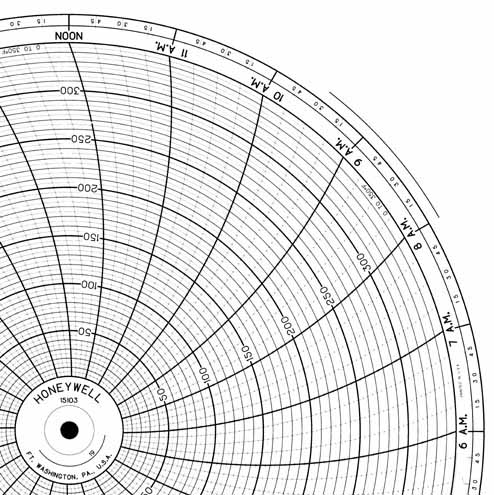 Honeywell 15103 Круговая диаграмма для чернильного письма