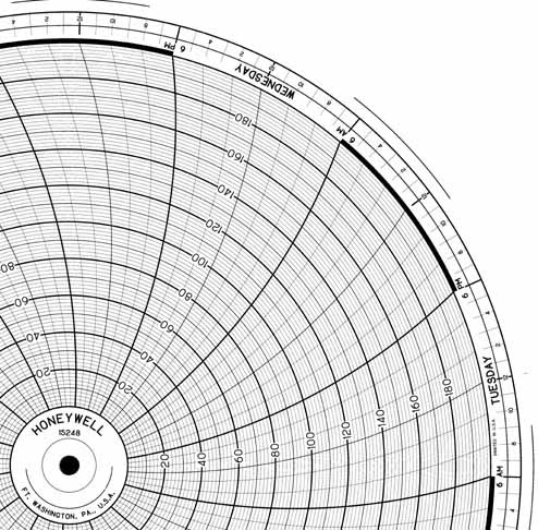 Honeywell 15248 Круговая диаграмма для рукописного письма