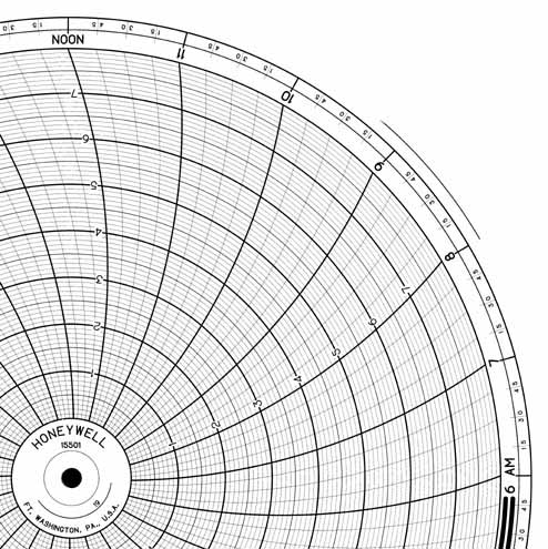Honeywell 15501 Круговая диаграмма для чернильного письма