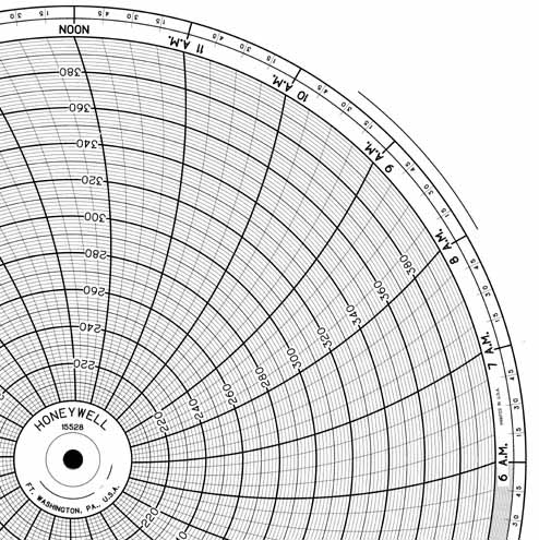 Honeywell 15528 Круговая диаграмма для рукописного письма