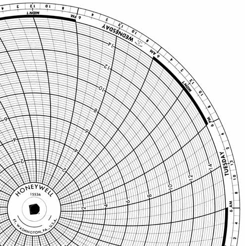 Honeywell 15536 Круговая диаграмма для чернильного письма