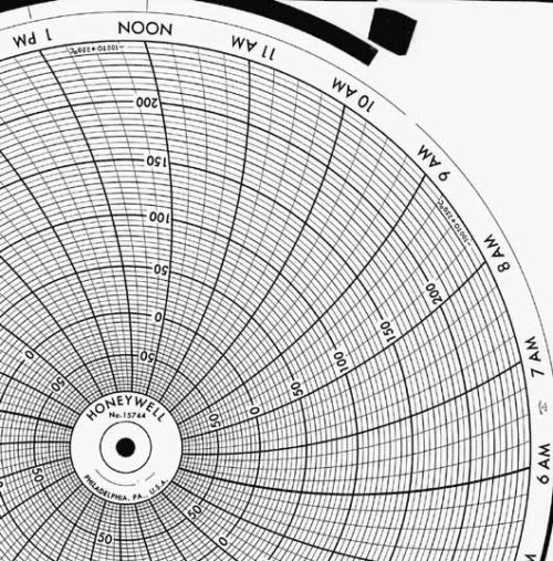 Honeywell 15744 Круговая диаграмма для рукописного письма