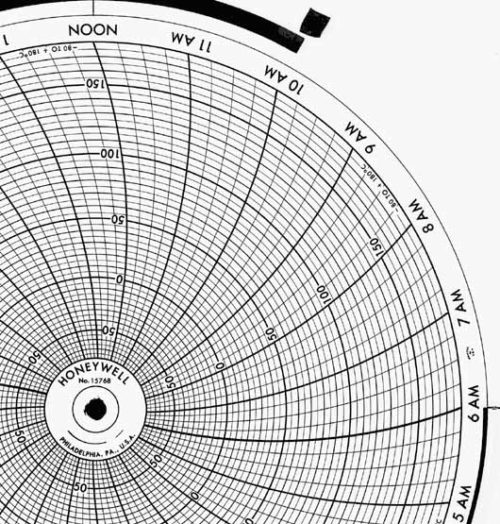 Honeywell 15768 Круговая диаграмма для рукописного письма