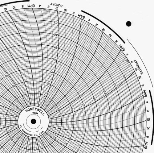Honeywell 15854 Круговая диаграмма для чернильного письма