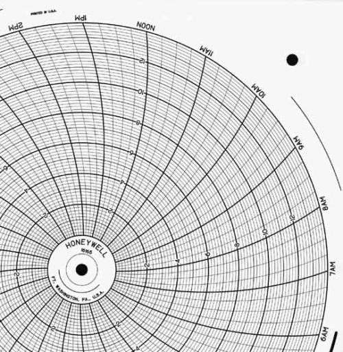 Honeywell 16165 Круговая диаграмма для чернильного письма
