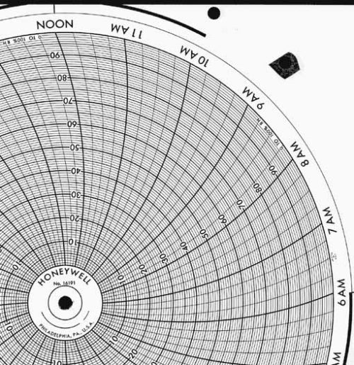 Honeywell 16191 Круговая диаграмма для рукописного письма