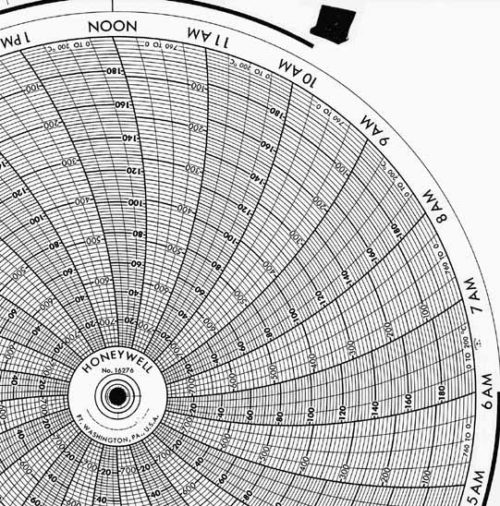 Honeywell 16276 Круговая диаграмма для рукописного письма