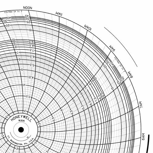 Honeywell 16306 Круговая диаграмма для рукописного письма