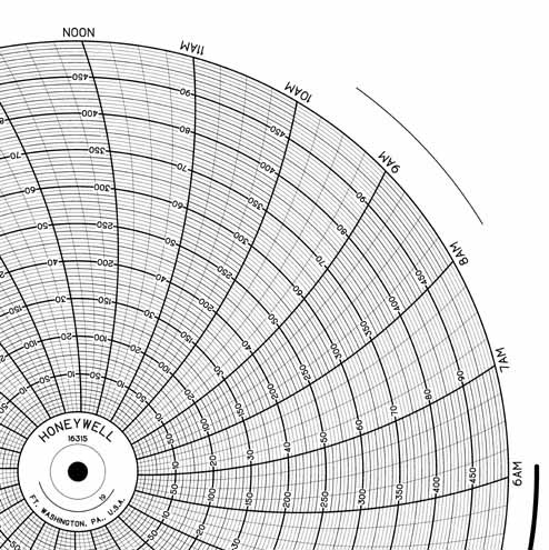 Honeywell 16315 Круговая диаграмма для чернильного письма