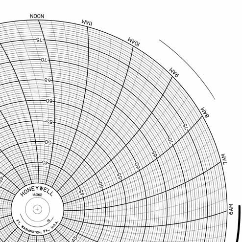 Honeywell 16362 Круговая диаграмма для рукописного письма