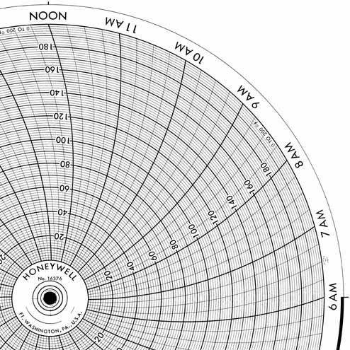 Honeywell 16376 Круговая диаграмма для рукописного письма