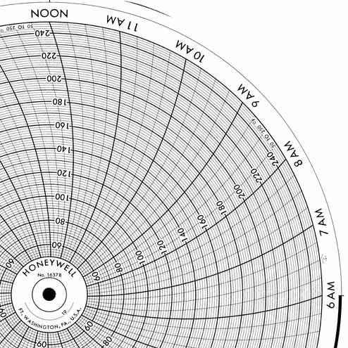 Honeywell 16378 Круговая диаграмма для рукописного письма