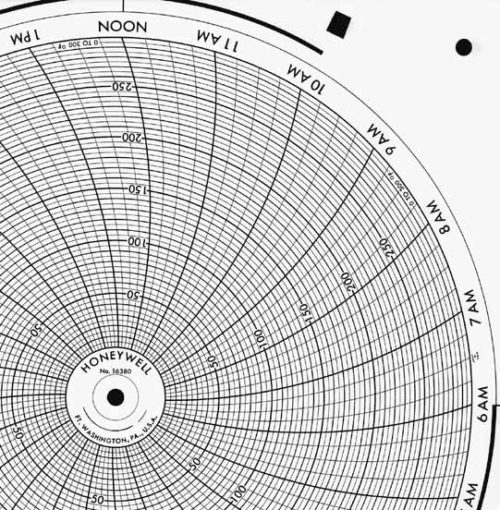 Honeywell 16380 Круговая диаграмма для чернильного письма