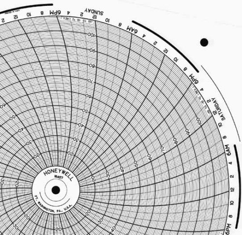 Honeywell 16407 Круговая диаграмма для чернильного письма