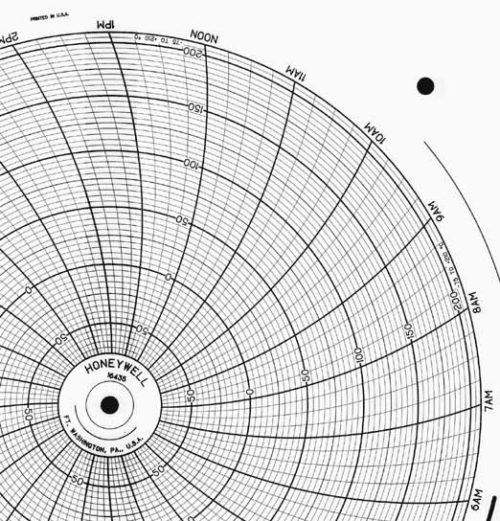 Honeywell 16435 Круговая диаграмма для рукописного письма