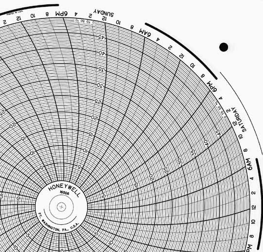 Honeywell 16506 Круговая диаграмма для чернильного письма