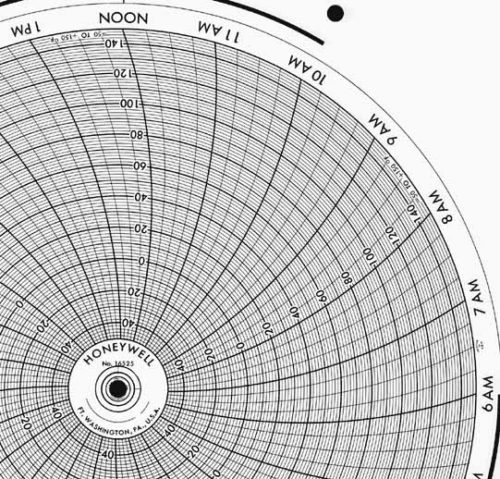 Круговая диаграмма для чернил Honeywell 16525