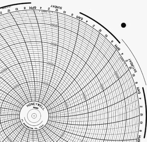 Honeywell 16689 Круговая диаграмма для рукописного письма