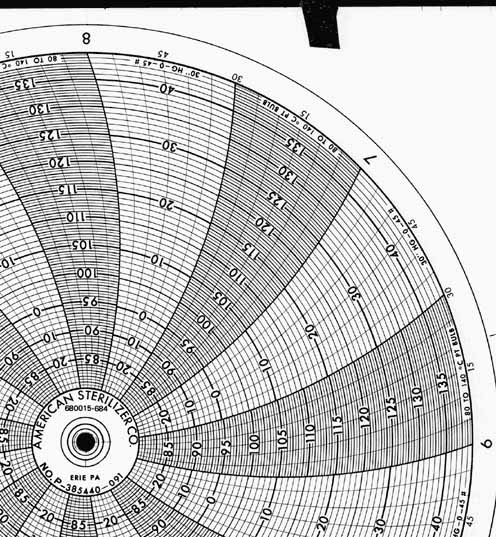 Honeywell 680015-684 Круговая диаграмма для рукописного письма