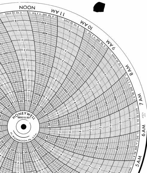 Honeywell 680015-901 Круговая диаграмма для рукописного письма