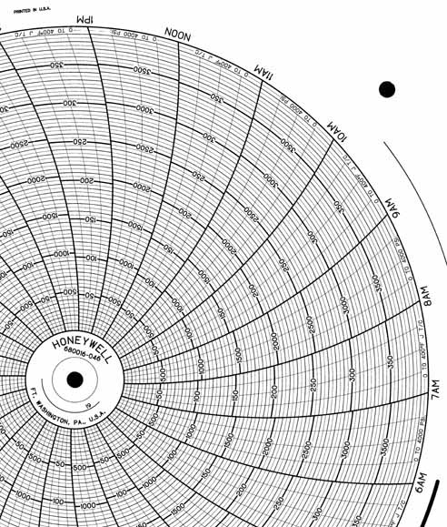 Honeywell 680016-046 Круговая диаграмма для рукописного письма