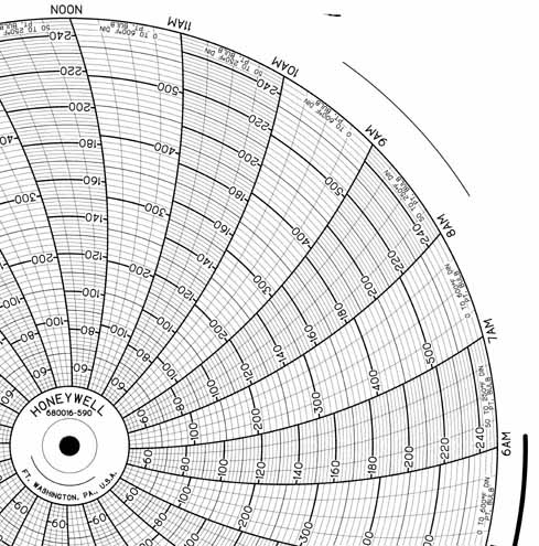 Honeywell 680016-590 Круговая диаграмма для рукописного письма