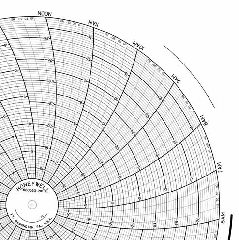 Honeywell 680060-281 Круговая диаграмма для рукописного письма