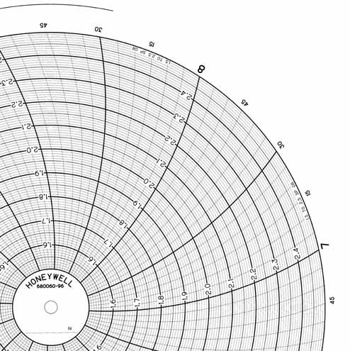 Honeywell 680060-96 Круговая диаграмма для письма чернилами