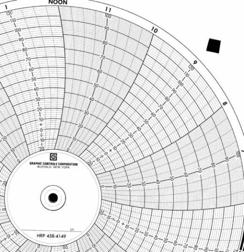 Honeywell 15616 Круговая диаграмма для рукописного письма