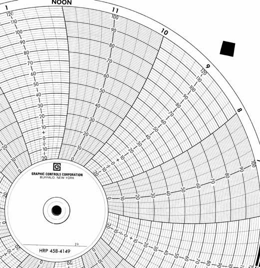 Honeywell 15616 Круговая диаграмма для рукописного письма