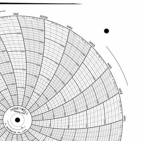 Honeywell 680016-620 Круговая диаграмма для рукописного письма