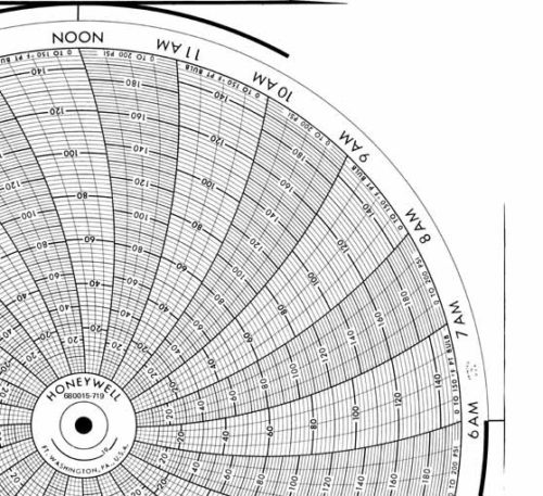 Honeywell 680015-719 Круговая диаграмма для рукописного письма