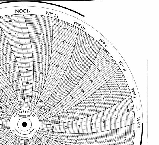 Honeywell 680015-719 Круговая диаграмма для рукописного письма