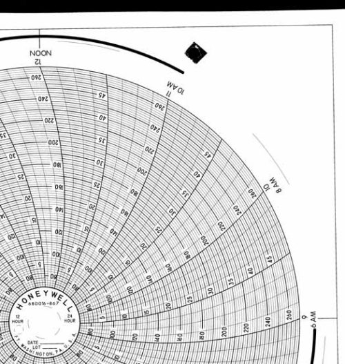 Honeywell 680016-867 Круговая диаграмма для рукописного письма