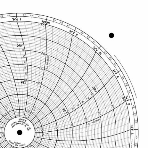 Круговая диаграмма для рукописного письма Honeywell 13370