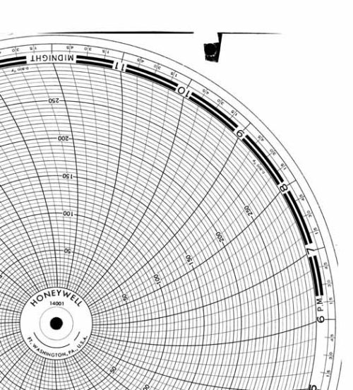 Круговая диаграмма для рукописного письма Honeywell 14001