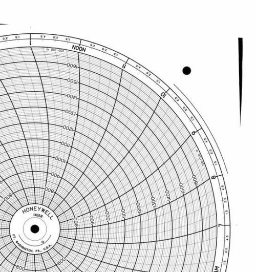 Honeywell 14052 Круговая диаграмма для рукописного письма