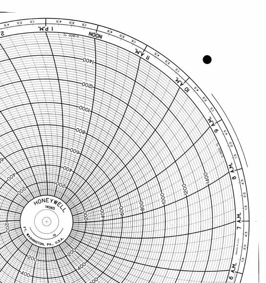 Honeywell 14085 Круговая диаграмма для рукописного письма