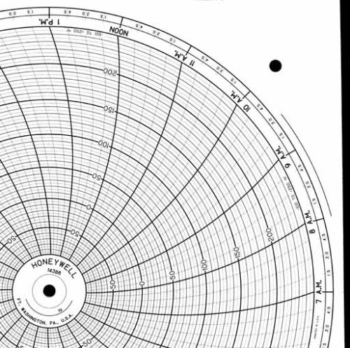 Honeywell 14388 Круговая диаграмма для рукописного письма