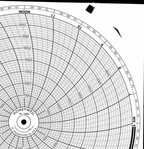 Honeywell 14981 Круговая диаграмма для рукописного письма