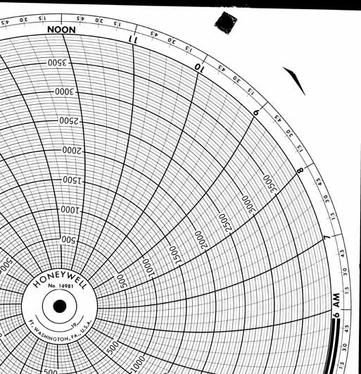 Honeywell 14981 Круговая диаграмма для рукописного письма